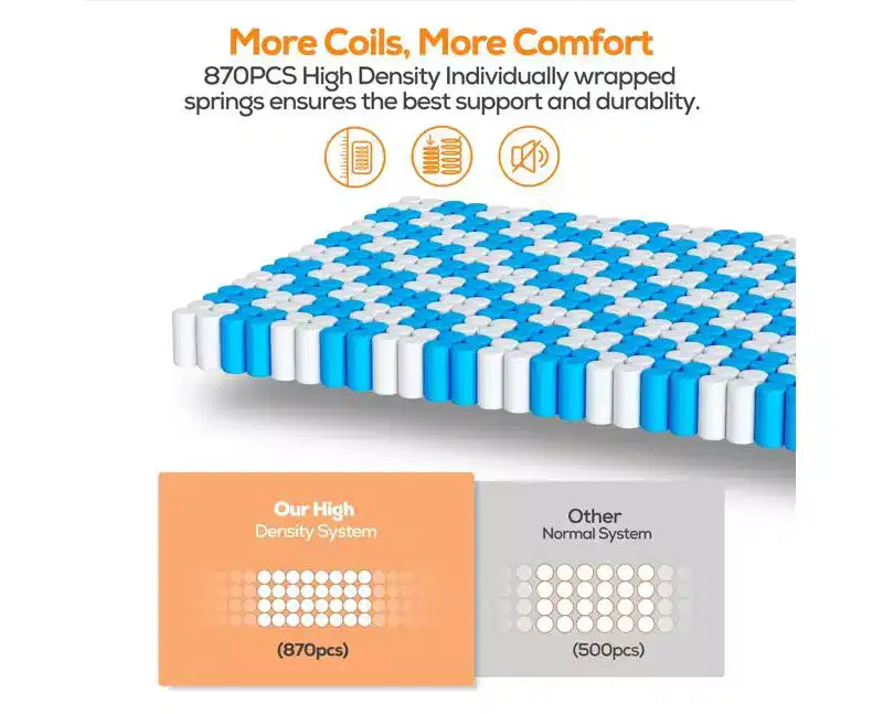 Matelas hybride en boîte 14 po King avec mousse à mémoire de forme au gel, fermeté moyenne, soulagement de la pression, doux pour la peau, isolation des mouvements, certifié CertiPUR-US